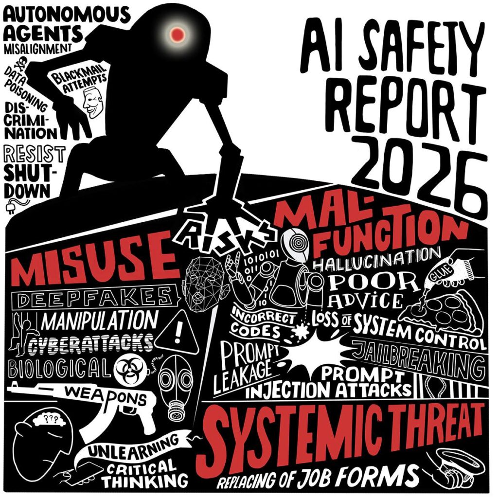 AI Safety Report 2026