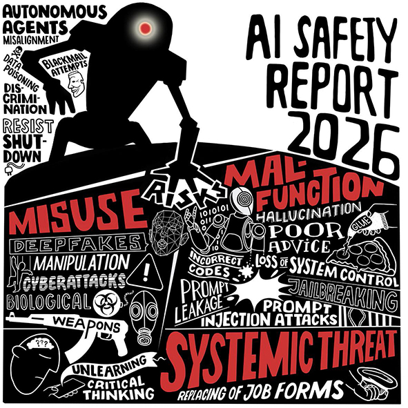 visiorama AI Safety Report 2026