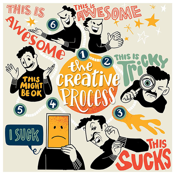 visiorama the creative process