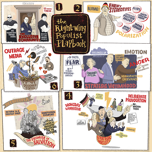 visiorama the right-wing populist playbook six characteristics